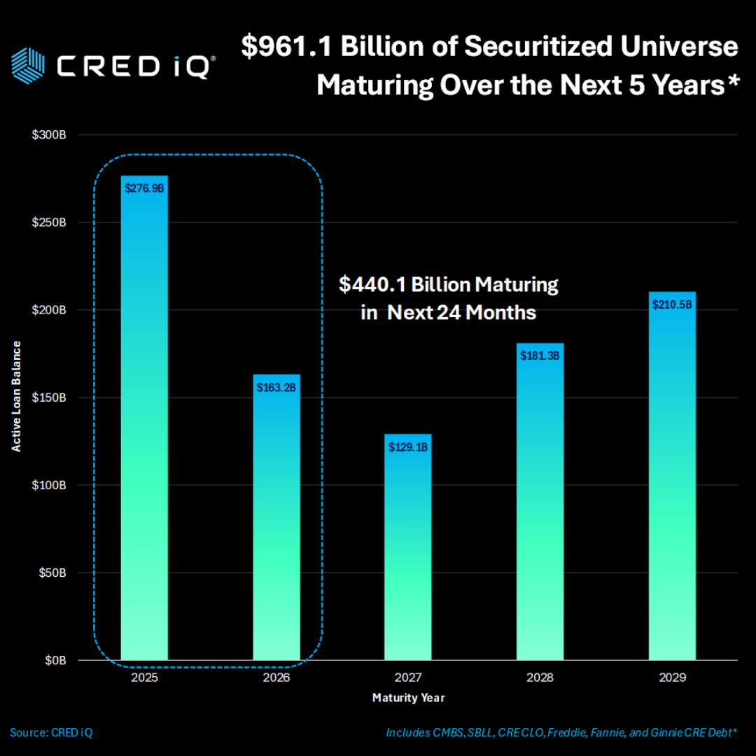 2025 Cre Almanac